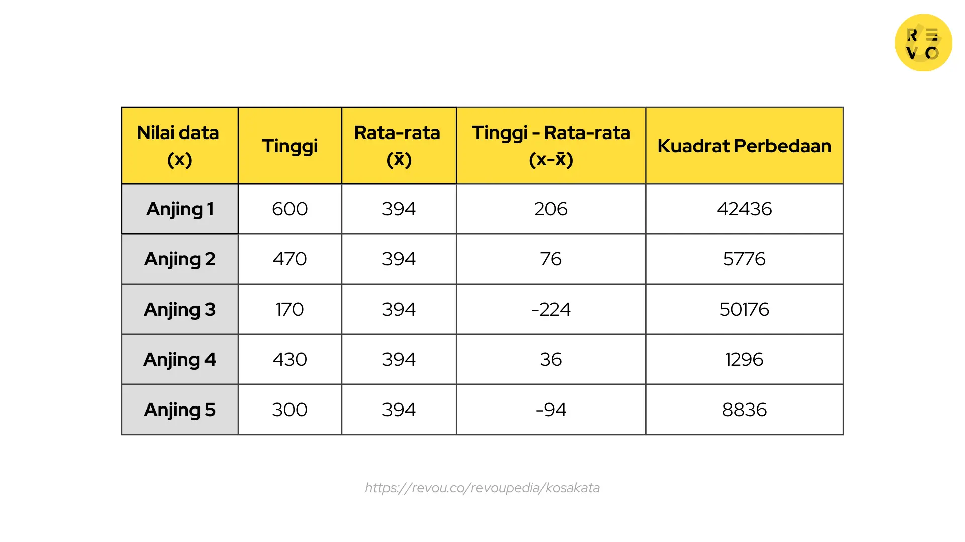 apa-itu-standar-deviasi-arti-fungsi-contoh-faqs-2025-revou